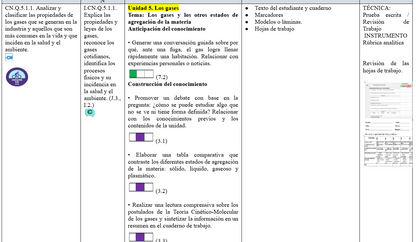Mega Pack Docente® 2do  BGU Química