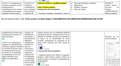 Mega Pack Docente® 2do  BGU Química