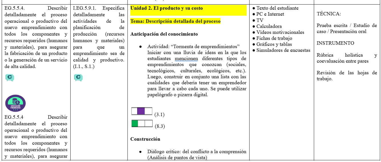 Mega Pack Docente® 3ero BGU Emprendimiento y Gestión