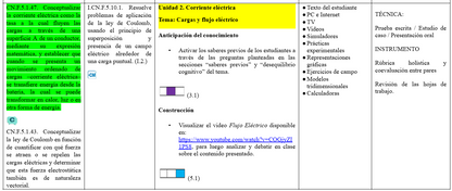 Mega Pack Docente® 3ero BGU Física