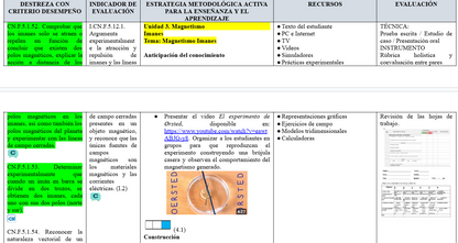 Mega Pack Docente® 3ero BGU Física