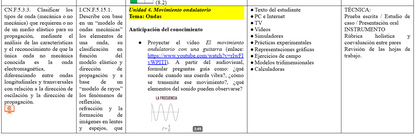 Mega Pack Docente® 3ero BGU Física