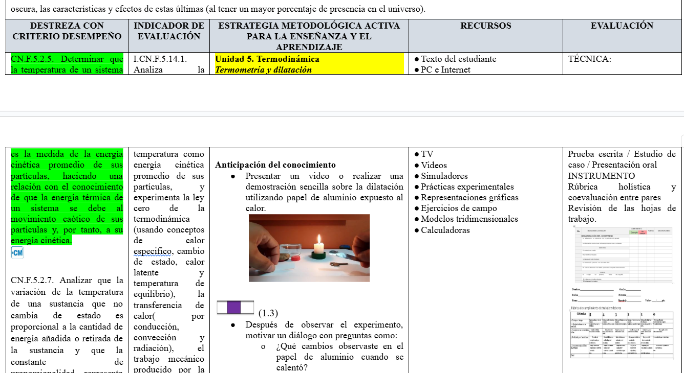 Mega Pack Docente® 3ero BGU Física