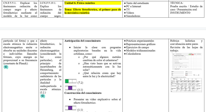 Mega Pack Docente® 3ero BGU Física