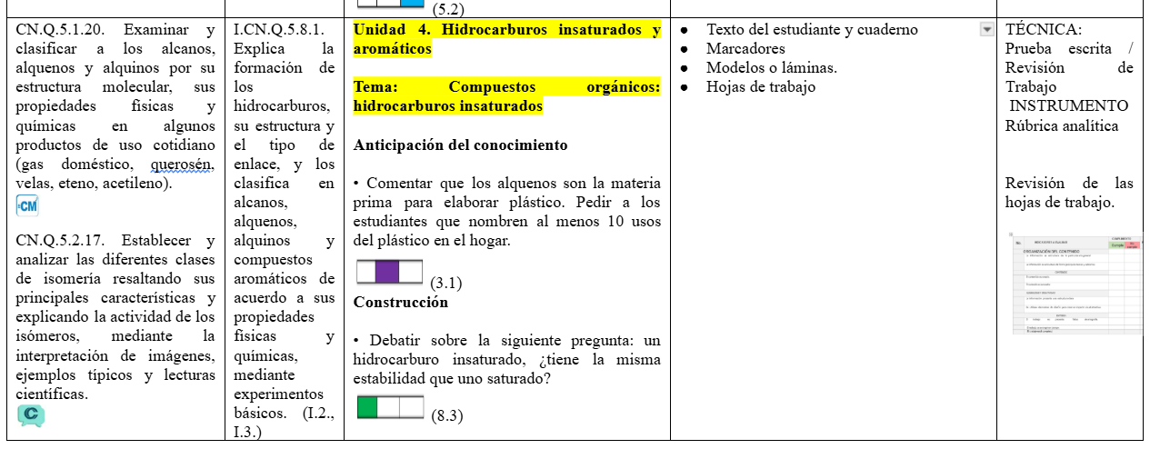 Mega Pack Docente® 3ero  BGU Química