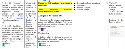 Mega Pack Docente® 3ero  BGU Química