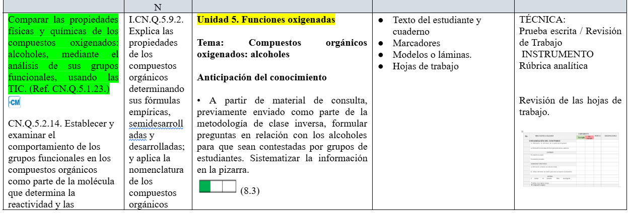 Mega Pack Docente® 3ero  BGU Química