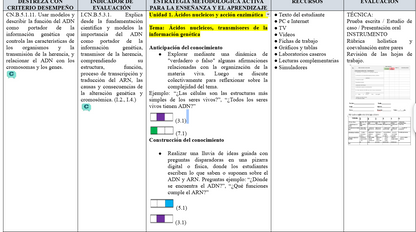 Mega Pack Docente® 3ero BGU Biologia