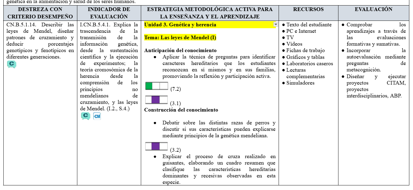 Mega Pack Docente® 3ero BGU Biologia