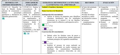 Mega Pack Docente® 3ero BGU Biologia