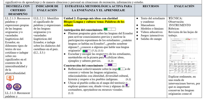 Mega Pack Docente® 4to de Básica