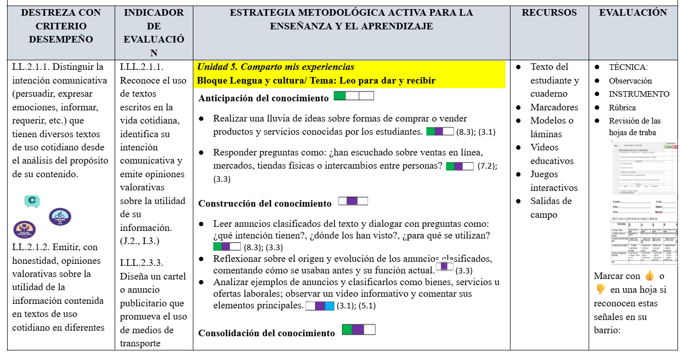 Mega Pack Docente® 4to de Básica