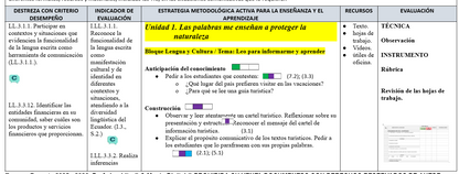 Mega Pack Docente® 5to de Básica