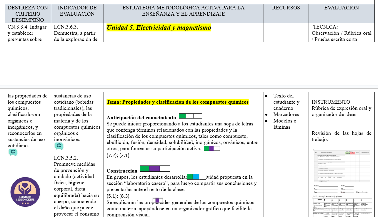 Mega Pack Docente® 7mo de Básica