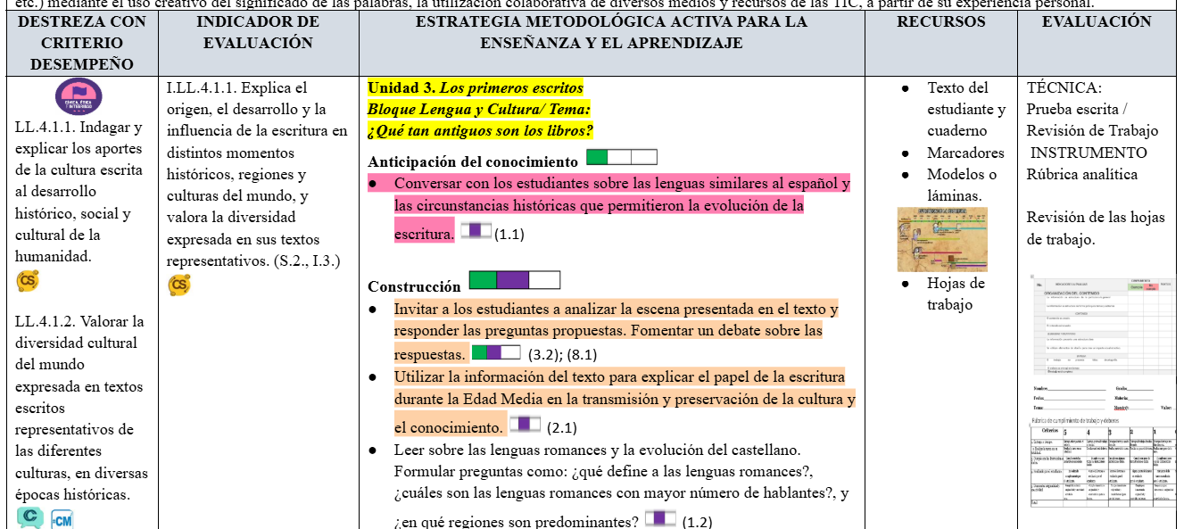 Mega Pack Docente® 8vo año Lengua y literatura