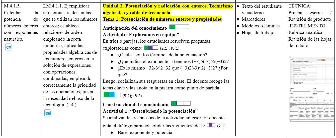 Mega Pack Docente® 8vo año Matemática