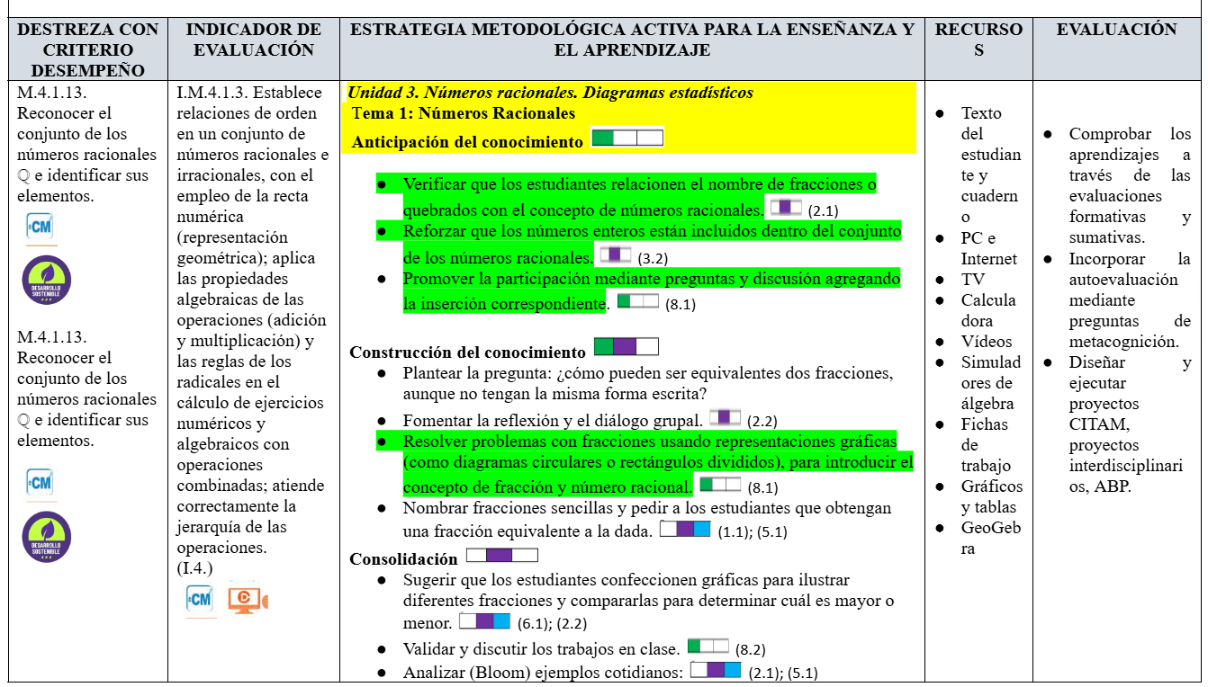 Mega Pack Docente® 8vo año Matemática