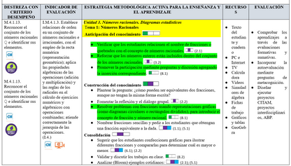 Mega Pack Docente® 8vo año Matemática