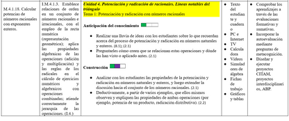 Mega Pack Docente® 8vo año Matemática