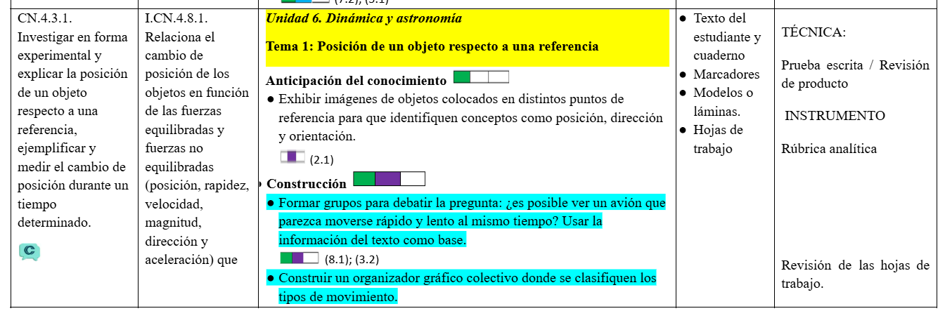 Mega Pack Docente® 8vo  año Ciencias Naturales