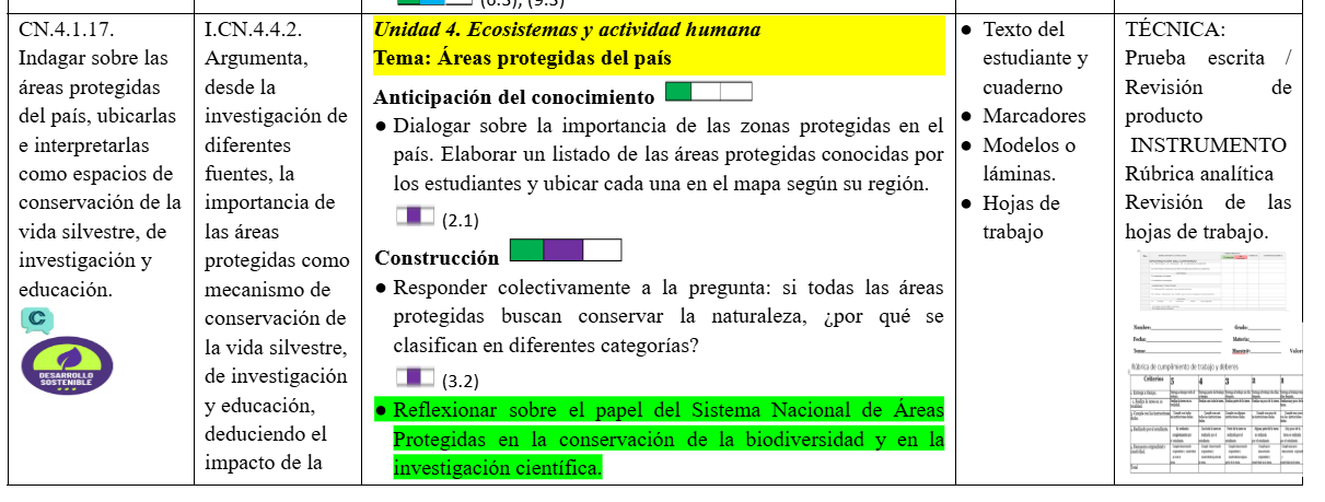 Mega Pack Docente® 8vo  año Ciencias Naturales