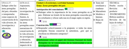 Mega Pack Docente® 8vo  año Ciencias Naturales