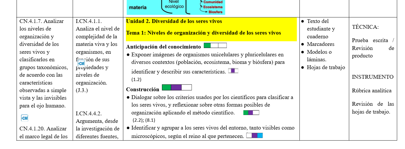 Mega Pack Docente® 8vo  año Ciencias Naturales