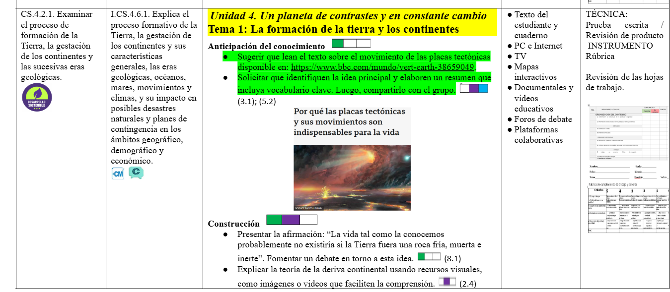 Mega Pack Docente® 8vo año Estudios Sociales