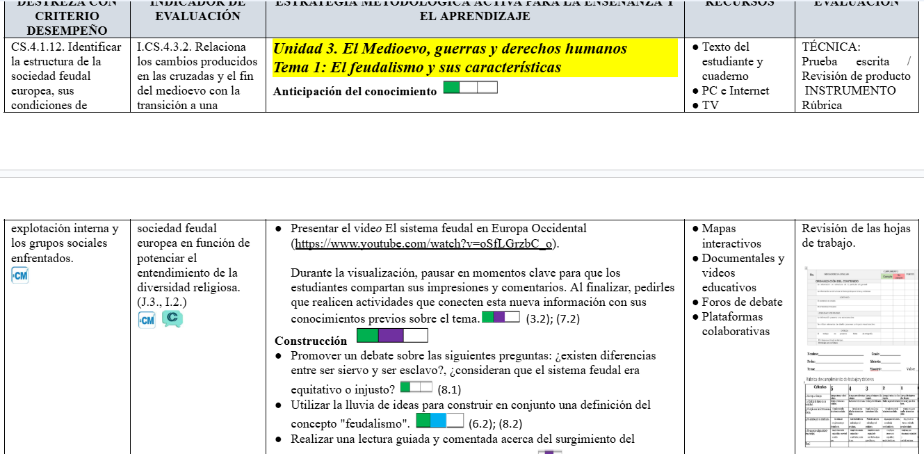 Mega Pack Docente® 8vo año Estudios Sociales
