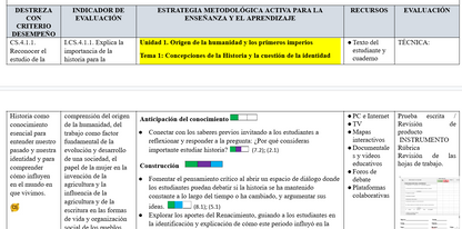 Mega Pack Docente® 8vo año Estudios Sociales