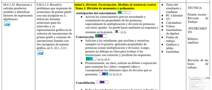 Mega Pack Docente® 9no año Matemática