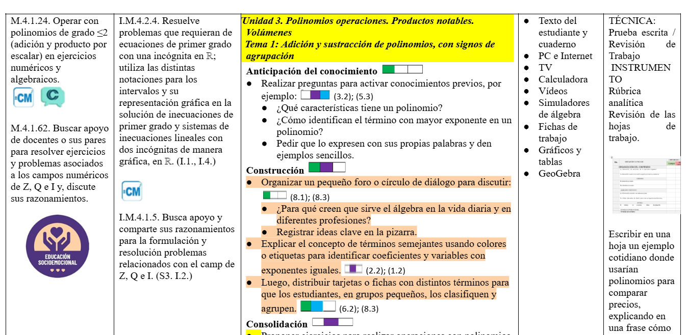 Mega Pack Docente® 9no año Matemática