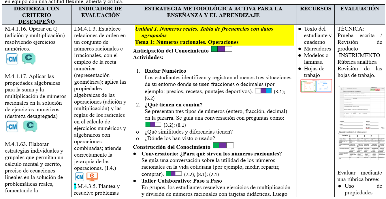 Mega Pack Docente® 9no año Matemática
