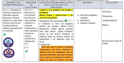 Mega Pack Docente® 3ero de Básica