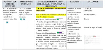Mega Pack Docente® 4to de Básica