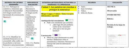 Mega Pack Docente® 5to de Básica