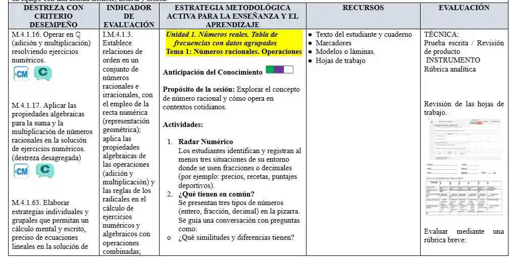 Mega Pack Docente® 9no año Matemática