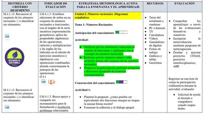 Mega Pack Docente® 8vo año Matemática