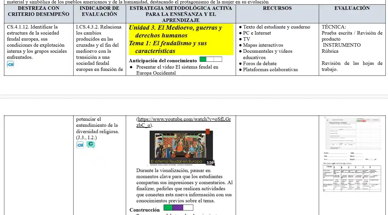 Mega Pack Docente® 8vo año Estudios Sociales