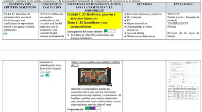 Mega Pack Docente® 8vo año Estudios Sociales
