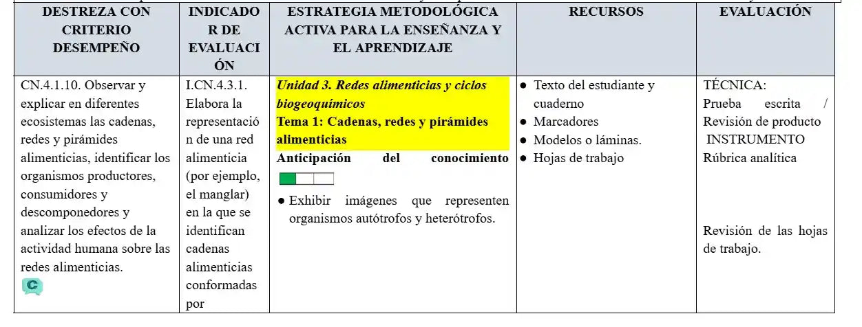 Mega Pack Docente® 8vo  año Ciencias Naturales