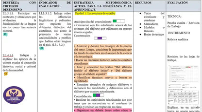 Mega Pack Docente® 9no año Lengua y literatura