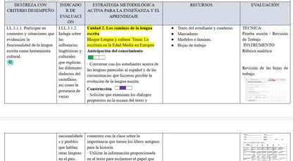 Mega Pack Docente® 9no año Lengua y literatura