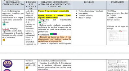 Mega Pack Docente® 9no año Lengua y literatura