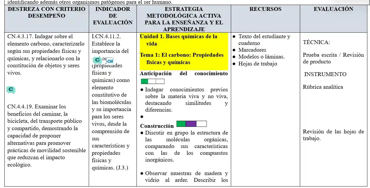 Mega Pack Docente® 9no año Ciencias Naturales