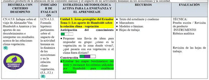 Mega Pack Docente® 9no año Ciencias Naturales