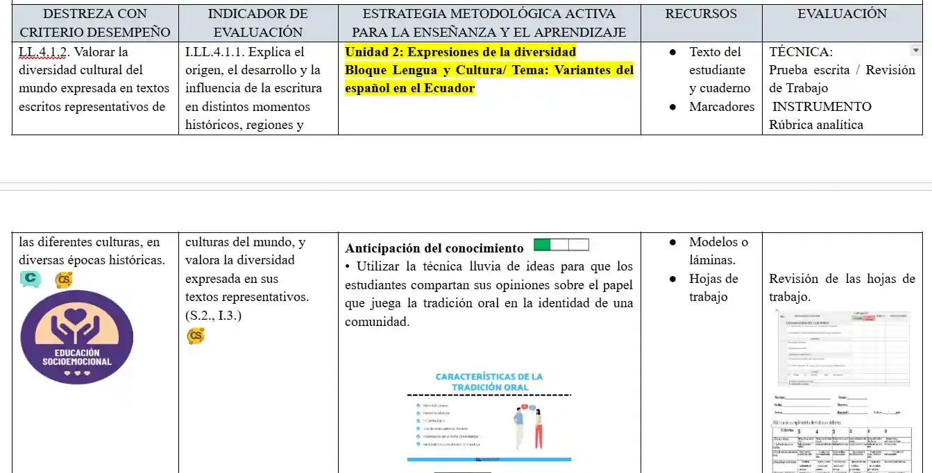 Mega Pack Docente® 10mo año Lengua y literatura