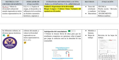 Mega Pack Docente® 10mo año Lengua y literatura
