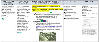 Mega Pack Docente® 10 mo año Estudios Sociales