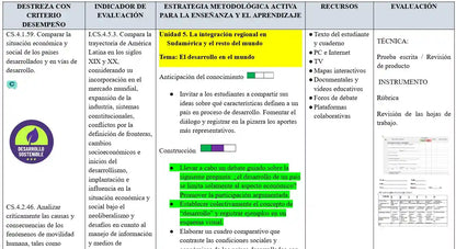 Mega Pack Docente® 10 mo año Estudios Sociales